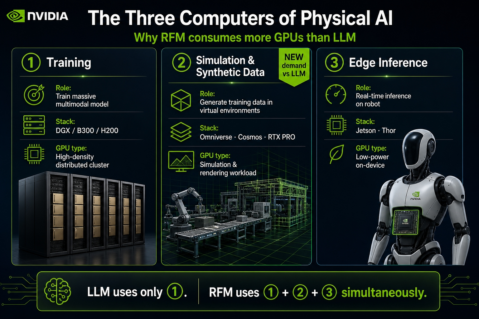[인사이트] 로봇은 왜 챗봇과 GPU 수요가 다를까? 피지컬 AI 시대의 인프라 전략