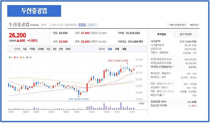 두산중공업-개요-차트