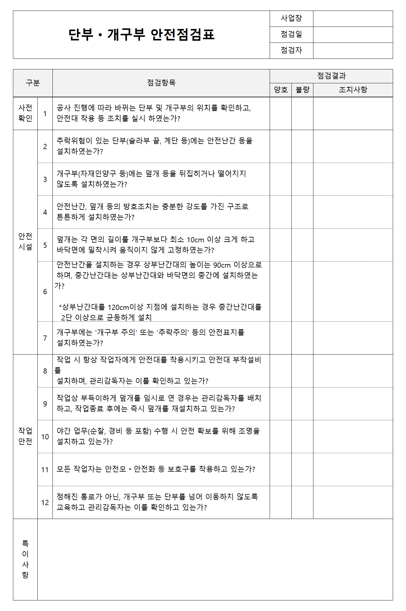 단부ㆍ개구부 안전점검표