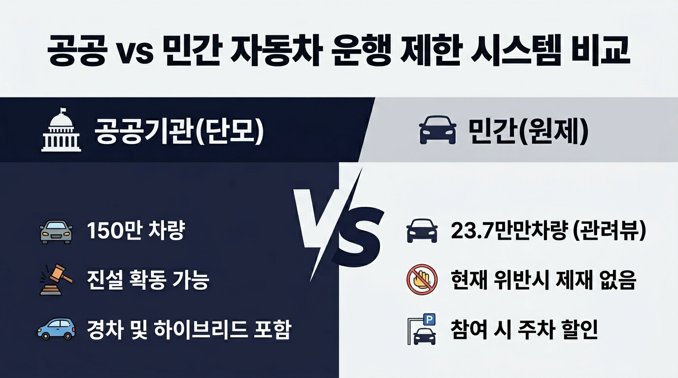 면제 대상은 누구? 헷갈리는 기준 정리