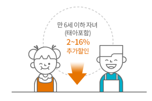 현대해상 자녀할인 특약