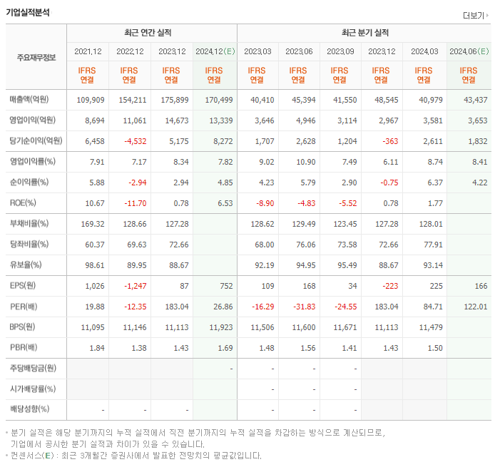 두산에너빌리티_실적