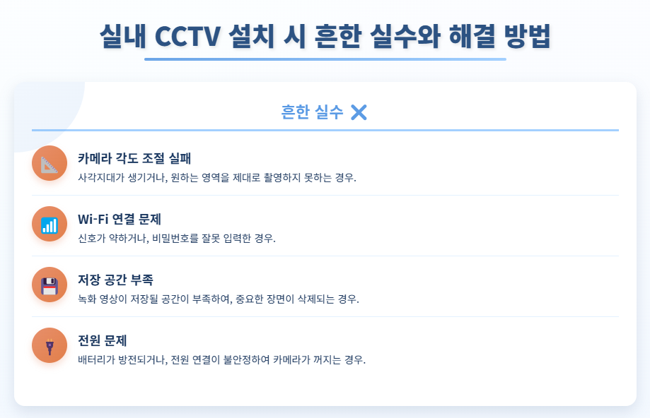 CCTV 설치할 때 실수하는 점