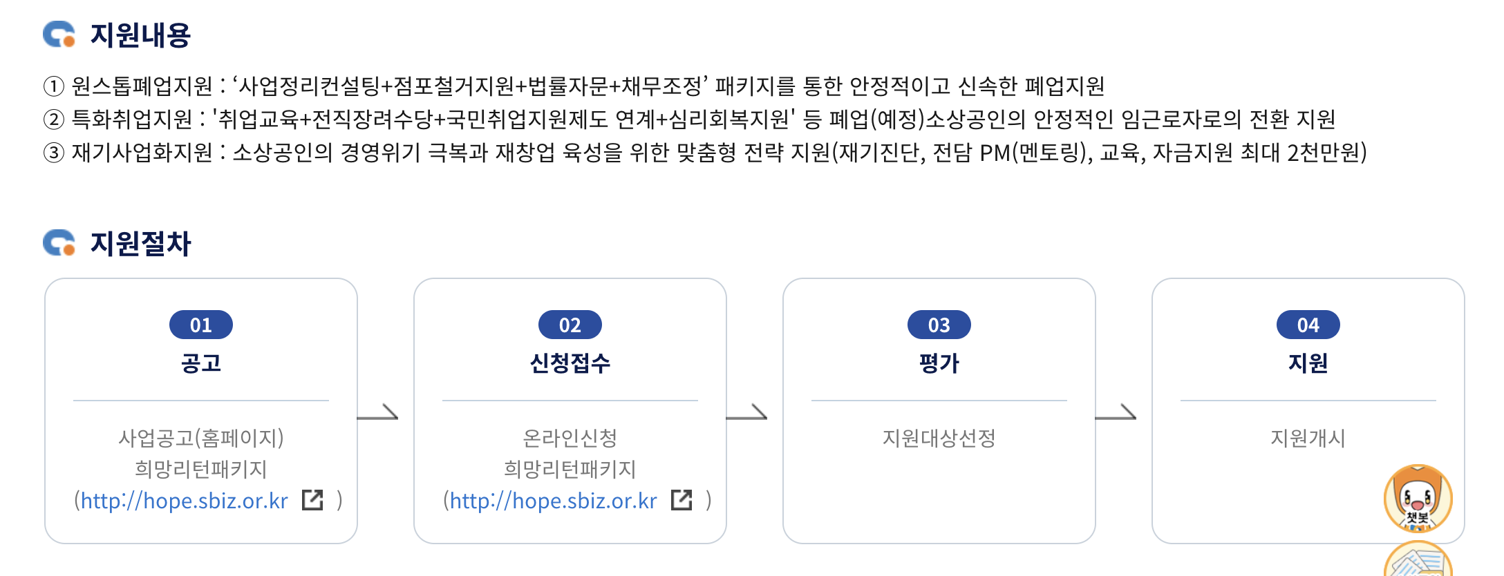 소상공인 폐업 지원절차
