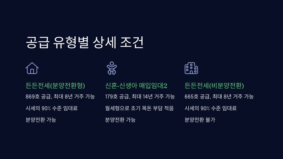 공급 유형별 상세 조건