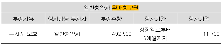 일반청약자-환매청구권