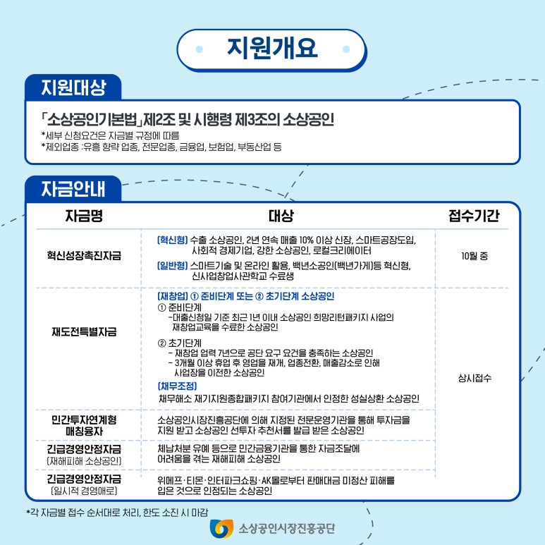 소상공인 직접대출 지원