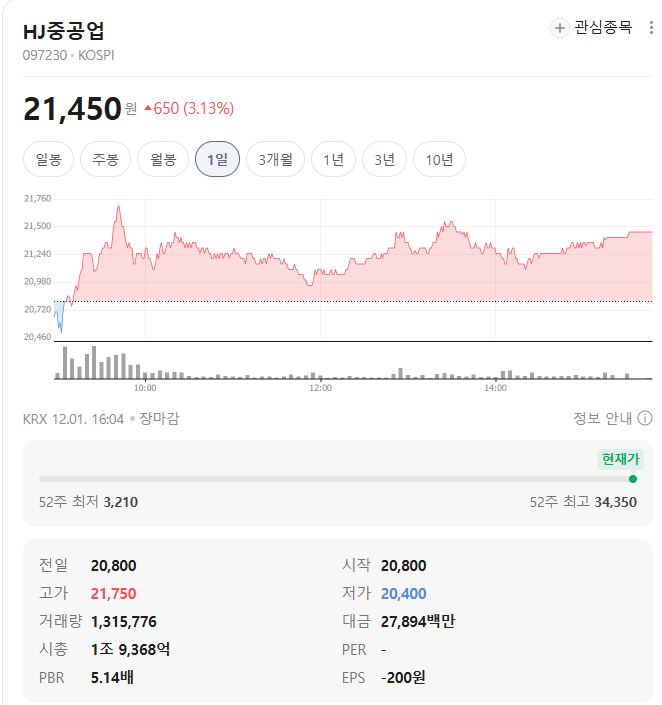 hj중공업 시세