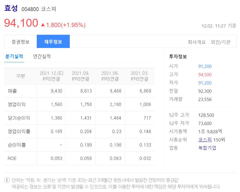 원자력 관련 주식