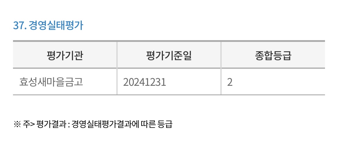 효성새마을금고-경영실태평가