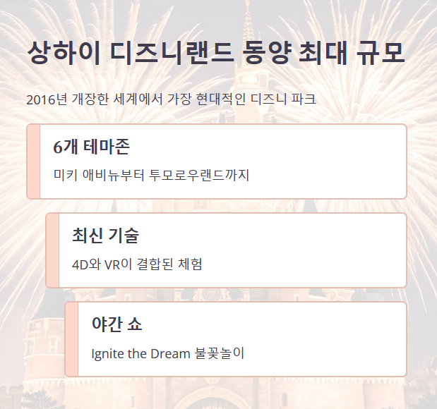 상하이 디즈니랜드(Shanghai Disneyland) – 동양 최대의 디즈니 마법