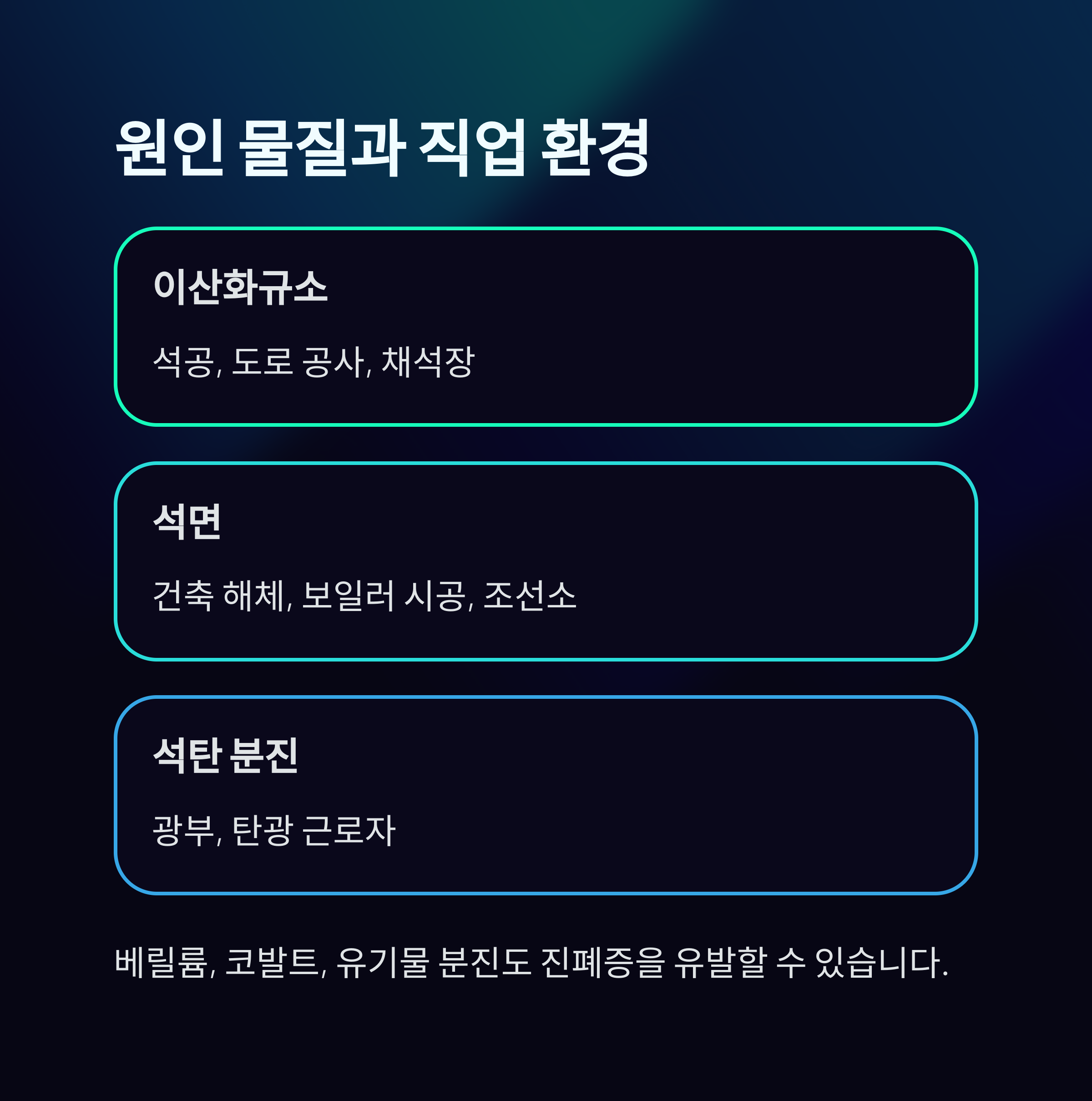 진폐증을 유발하는 주요 물질(이산화규소, 석면, 석탄 분진)과 관련 직업군을 나열한 표 형식의 인포그래픽