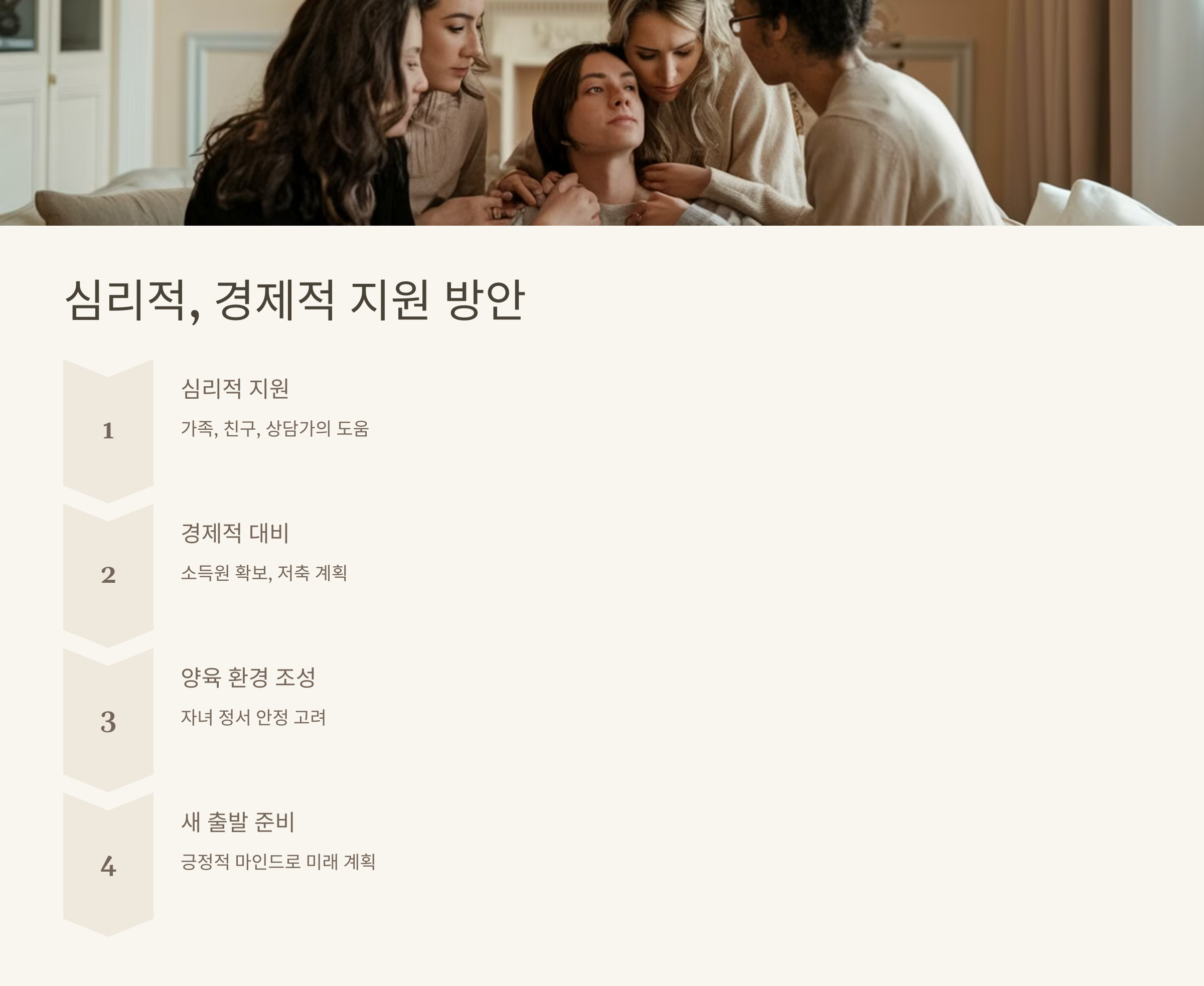 심리적, 경제적 지원 방안