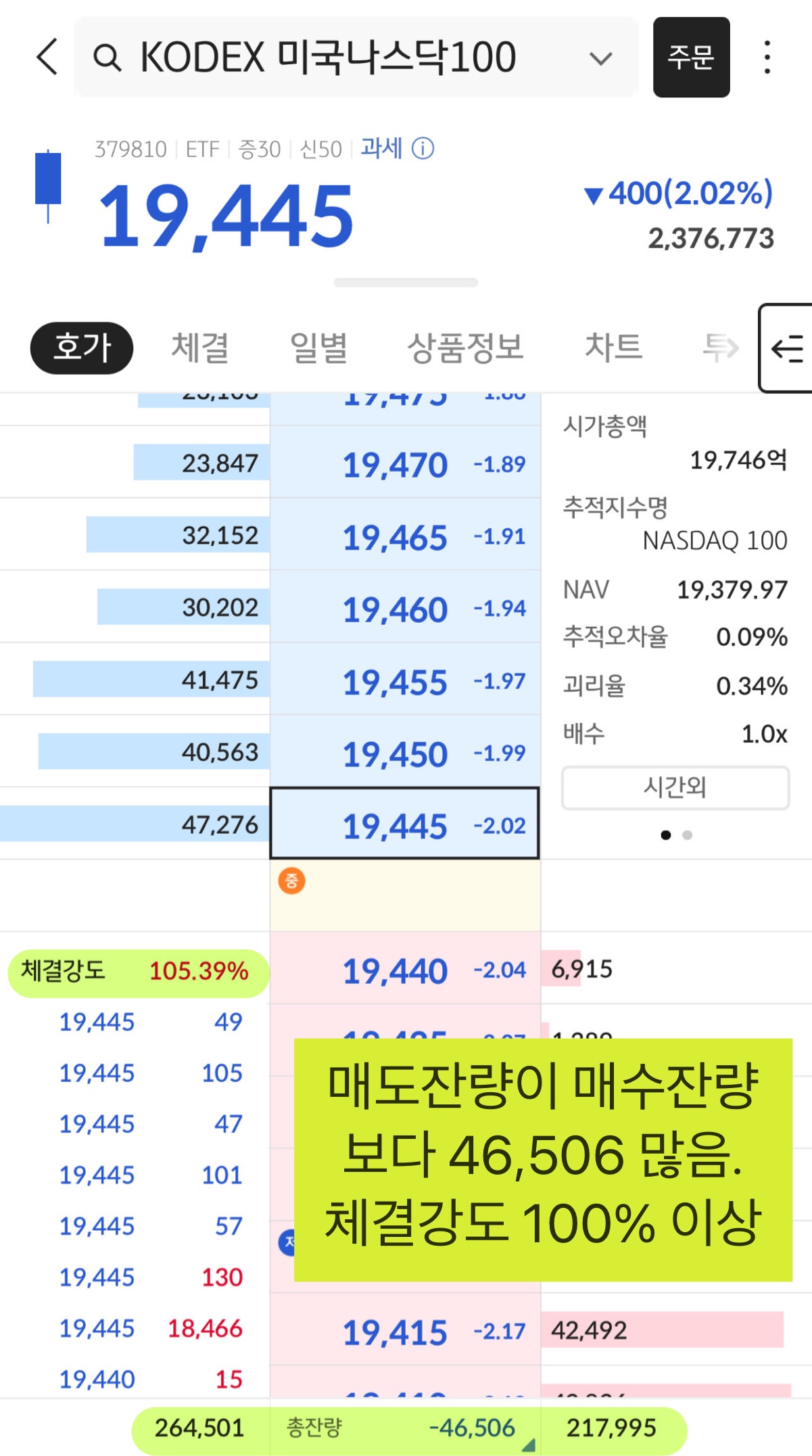 주식체결강도