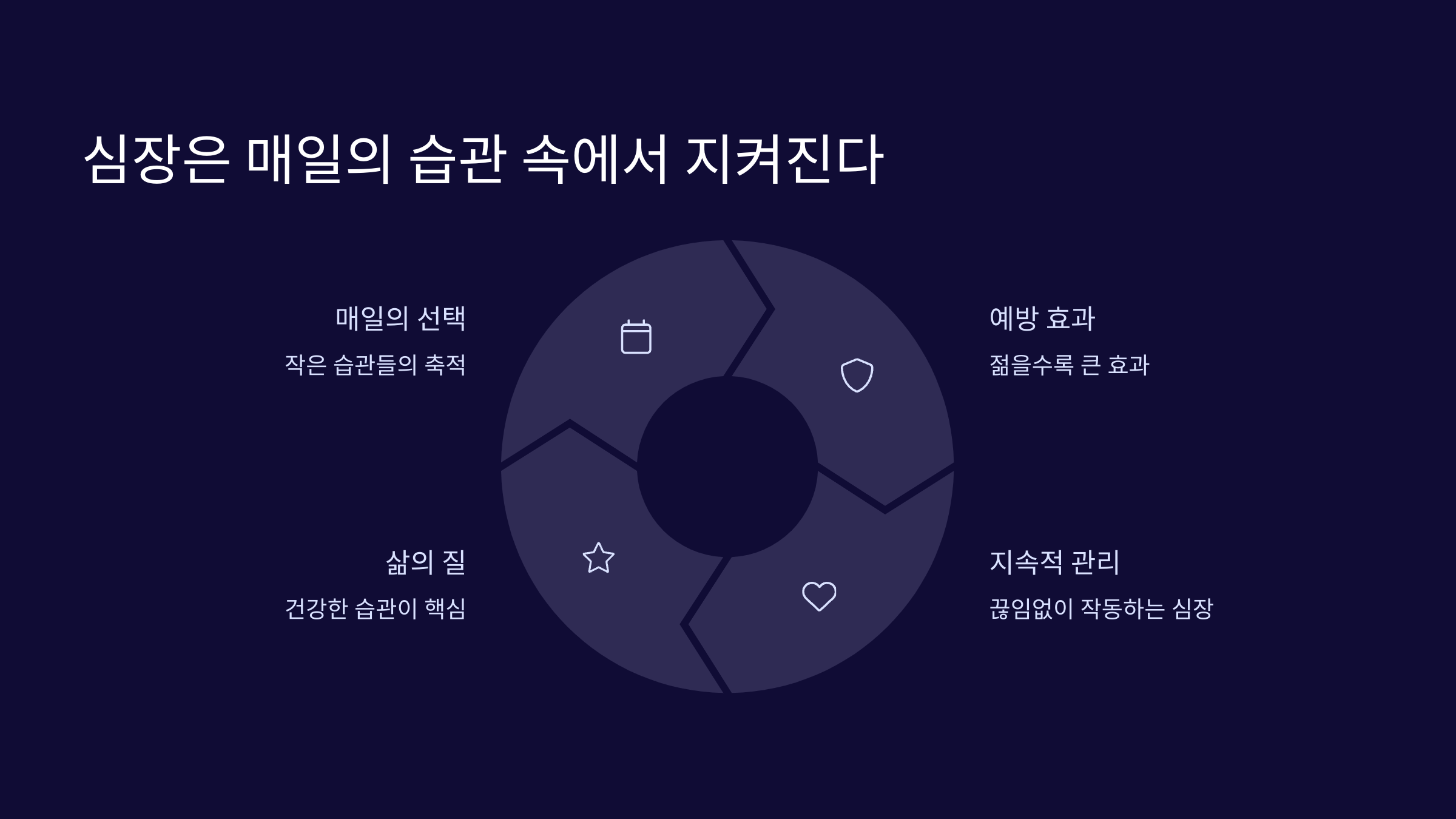 심장은 매일의 습관 속에서 지켜진다