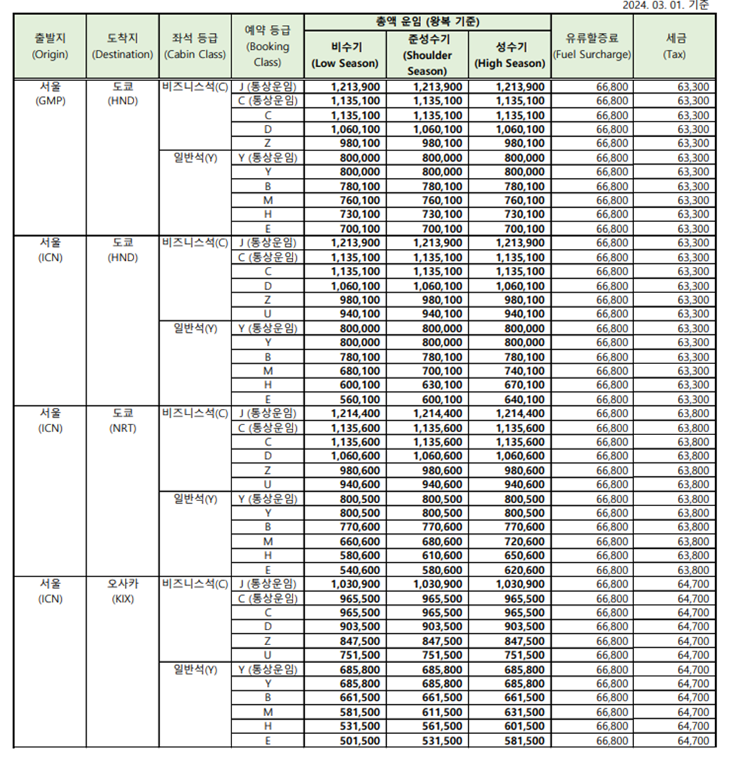 아시아나항공 예약, 아시아나항공 예약안내, 아시아나항공권 예약, 아시아나항공 운임표, 아시아나항공 마일리지예약, 아시아나항공