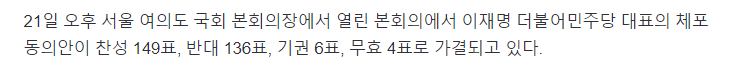 이재명 대표 국회 표결 결과입니다
찬성 149표, 반대 136표 기권 6표, 무효 4표