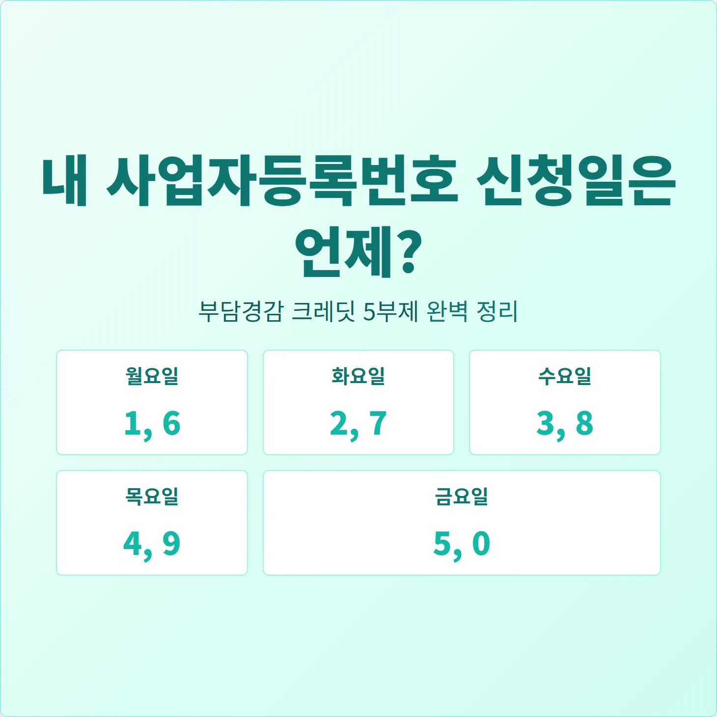 내 사업자등록번호 신청일은 언제? 부담경감 크레딧 5부제 완벽 정리