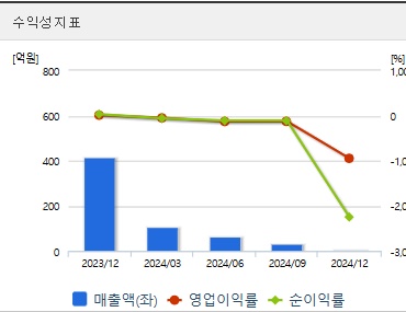 상지건설 주가 수익성