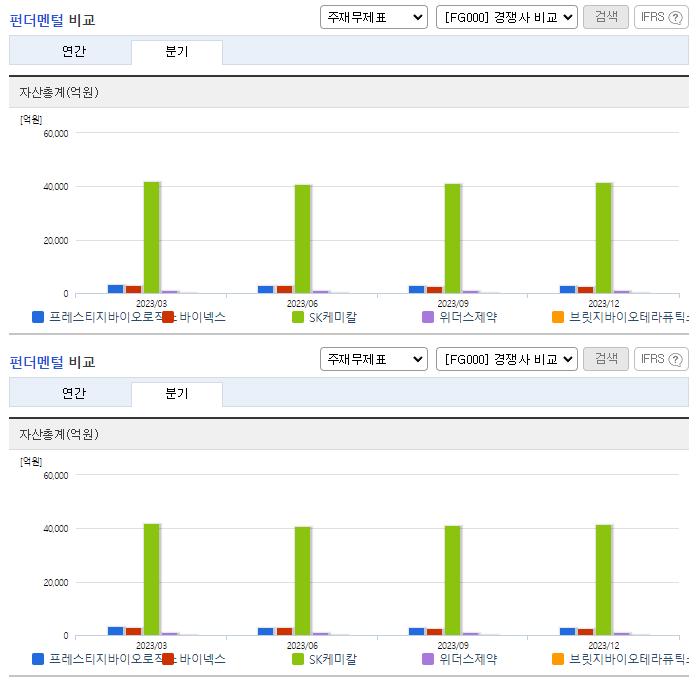 프레스티지바이오로직스_업종분석