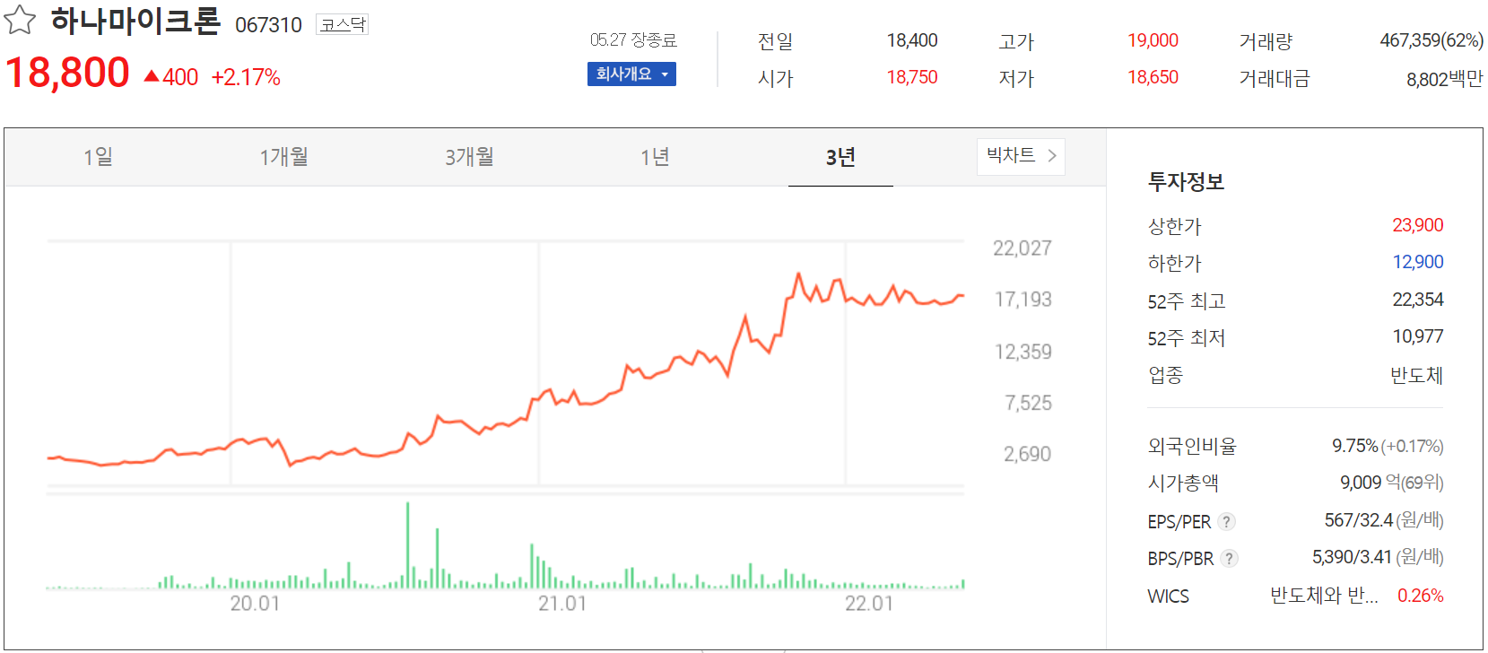 하나마이크론 - 주가 정보(2022.05.27)
