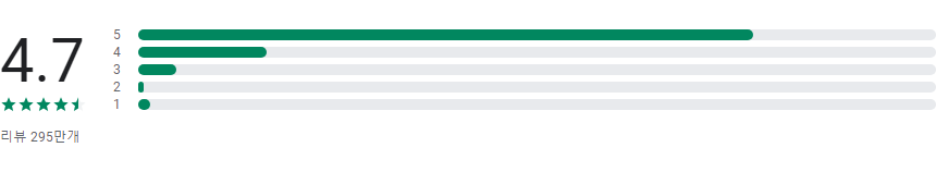 The Weather Channel, 정확한 실시간 날씨 정보와 악천후 경보