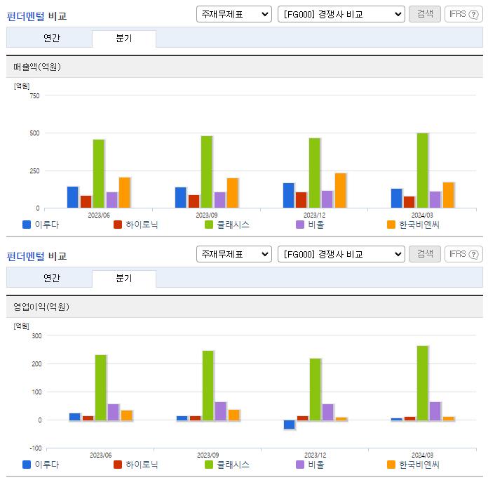 이루다_업종분석