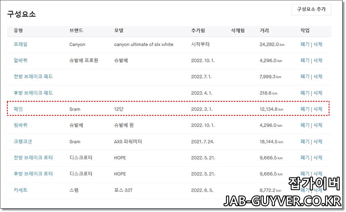 스트라바에 기록된 SRAM RED AXS 12단 체인 1만2천km 주행거리