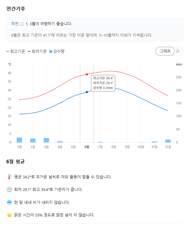 두바이 6월 날씨 옷차림 추천 여행지