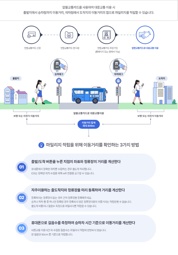 알뜰교통카드 사용법