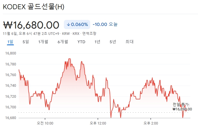금값 시세