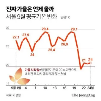2025년 10월 한국의 날씨 예보 정보_21