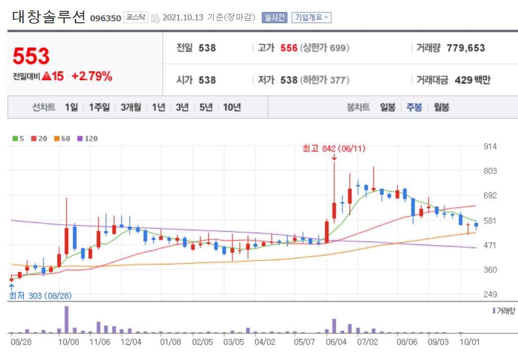 천연가스 관련주 대장주