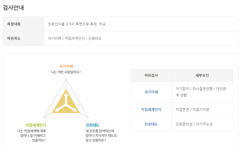 초등학생 진로인식검사