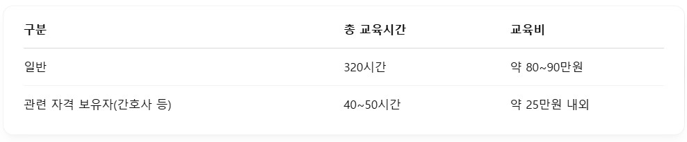 교육