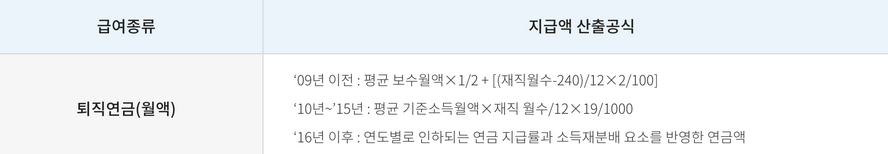 사학연금-수령액-계산