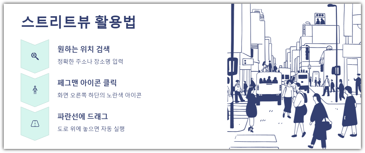 PC구글지도 위성모드 스트리트뷰 활용 방법