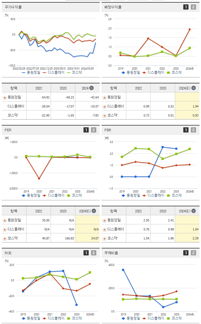 풍원정밀_섹터분석
