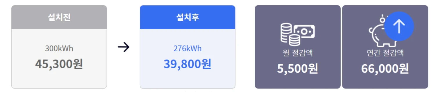 태양광 미니발전소