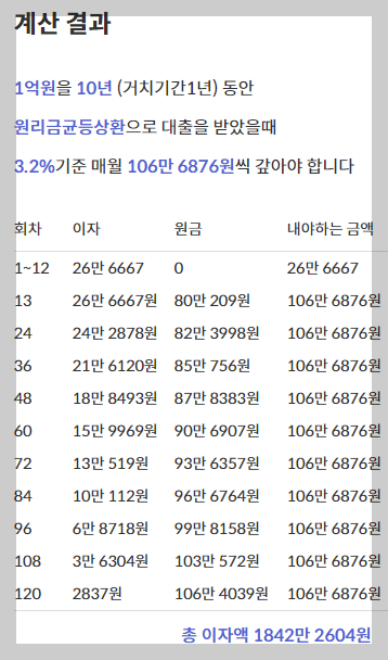 계산기 사용법