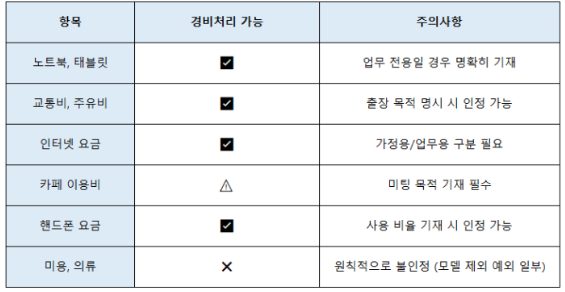 프리랜서-종합소득세-경비처리-서류들
