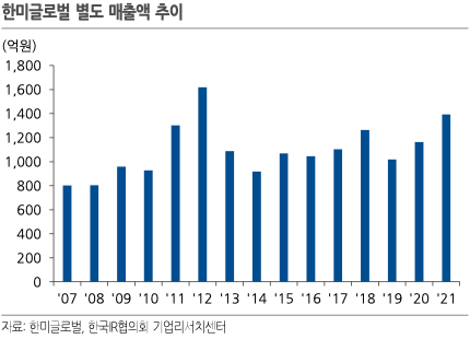 한미글로벌