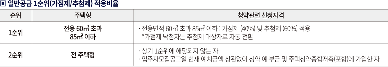 엄궁 더샵 리오몬트 일반공급 1순위 가점제 추첨제 적용비율