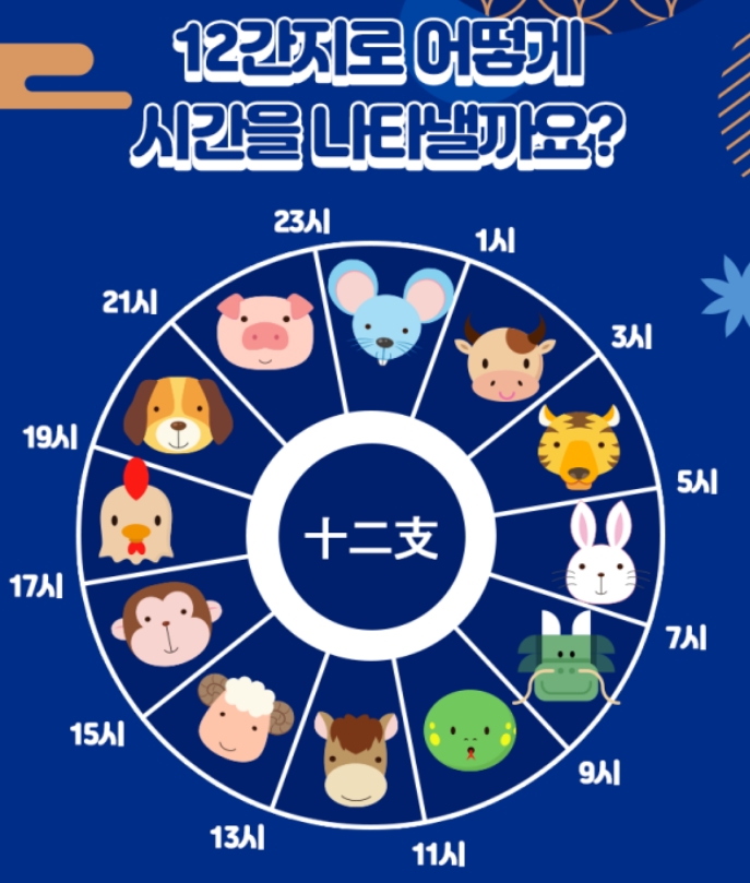 원형으로 배치된 십이간지 동물 그림