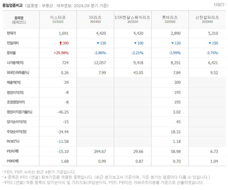 이재명 테마주 이스타코 주식 분석