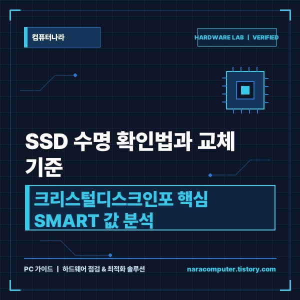 SSD 수명 확인법과 교체 기준 총정리: 크리스털디스크인포 핵심 SMAR