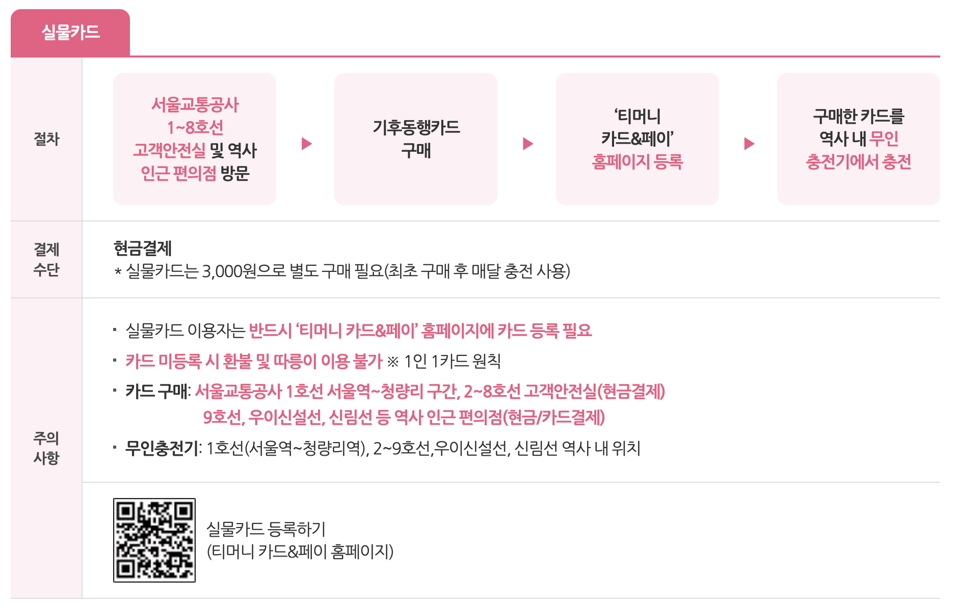 기후동행카드 실물카드