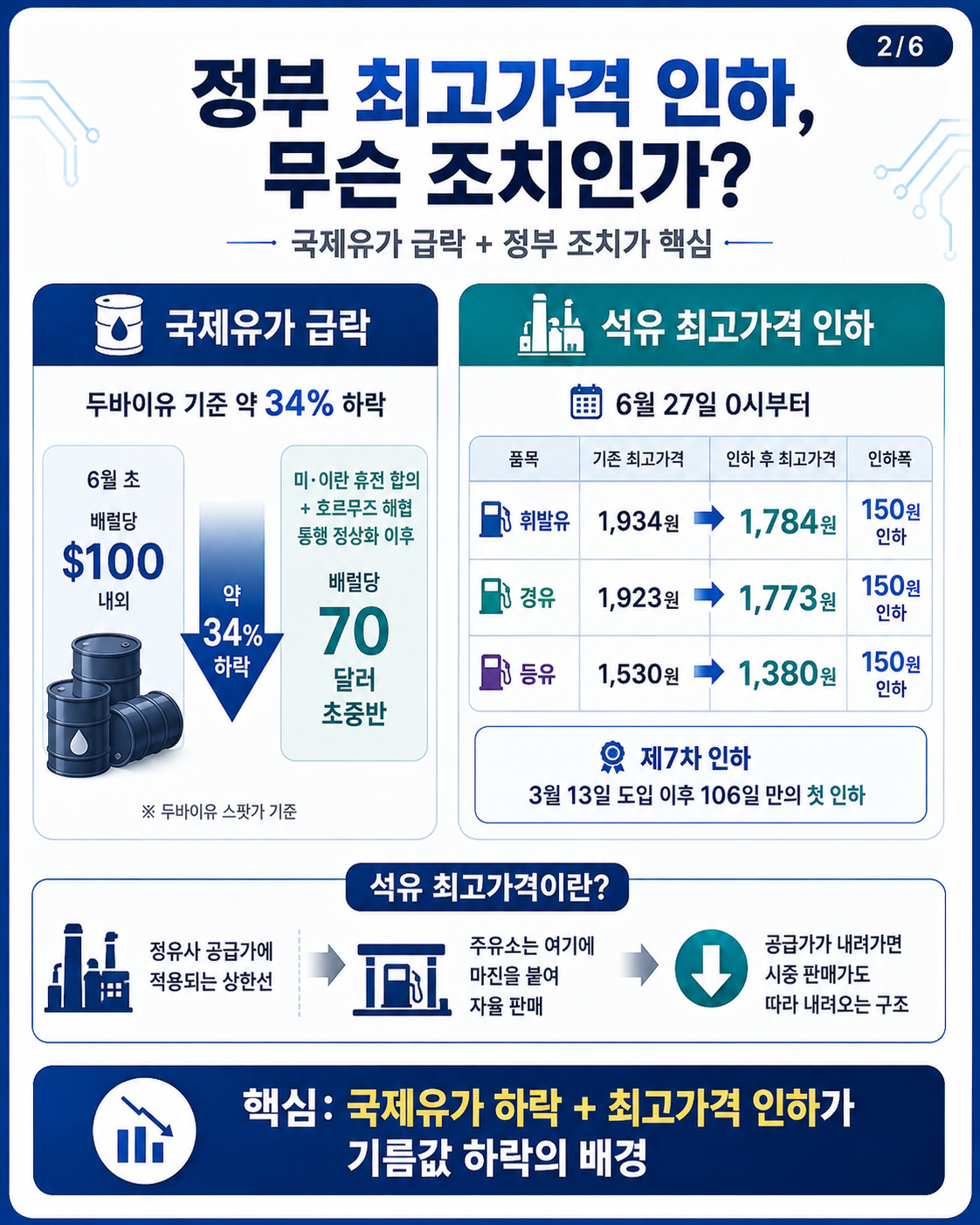 오피넷 기름값인하