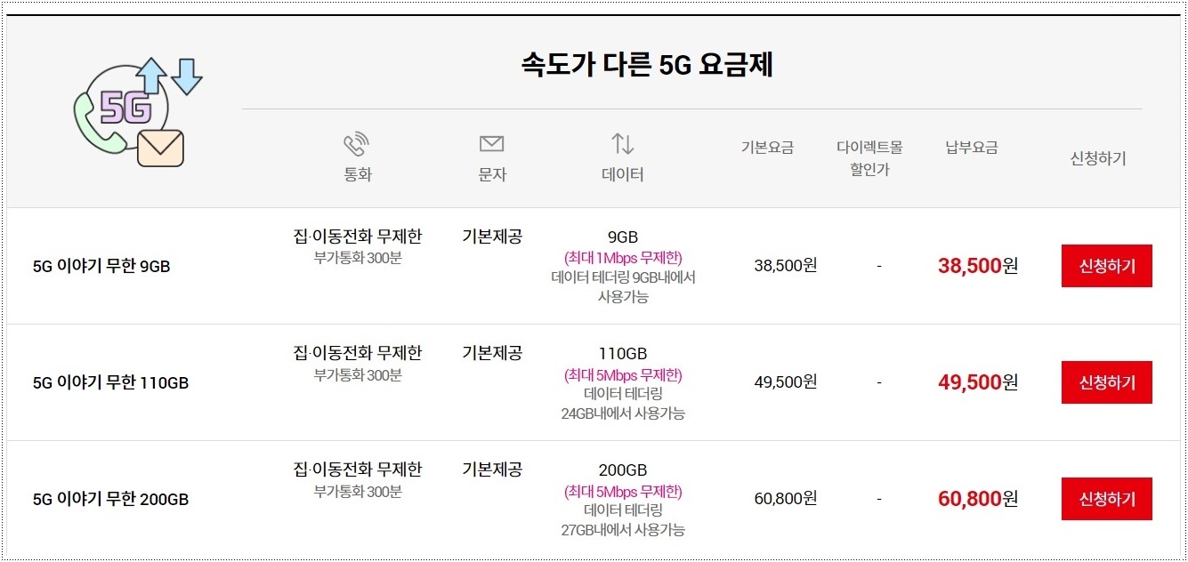 이야기-SKT-5G