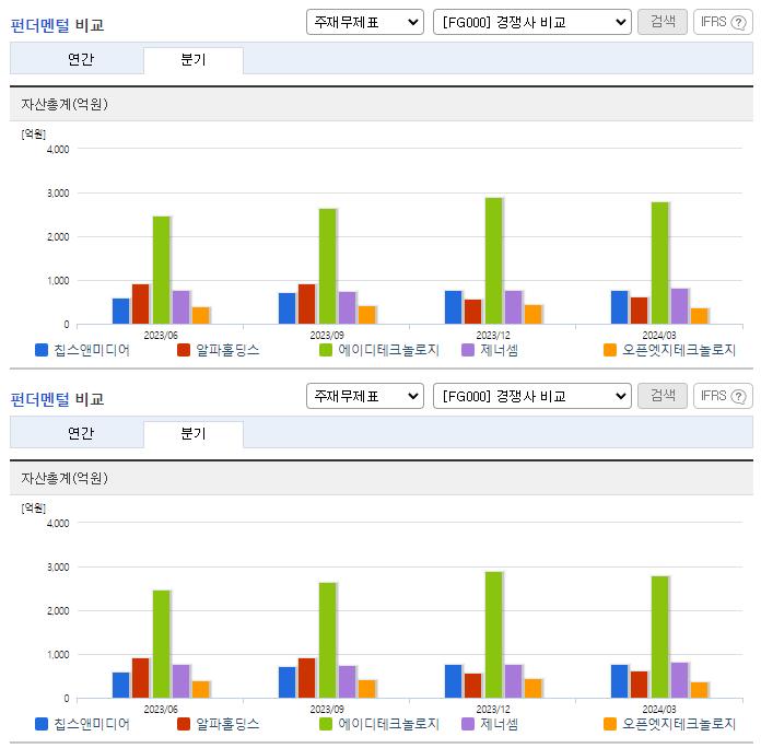 칩스앤미디어_업종분석